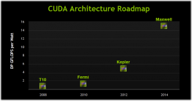 Nvidia roadmap Kepler 2012