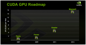 Nvidia roadmap Kepler 2011