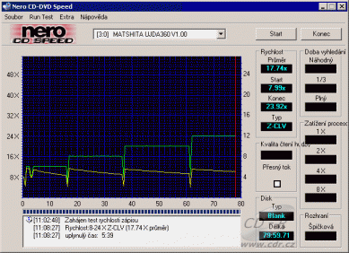 DiscSteno - CDspeed zápis CD-R