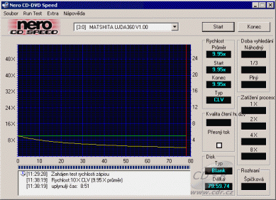 DiscSteno - CDspeed zápis CD-RW