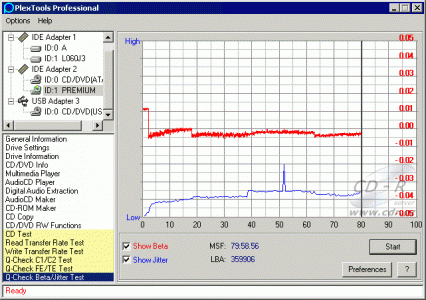 DiscSteno - Beta jitter