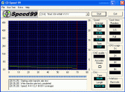 Teac W54e CDspeed99 test zápisu