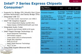 Intel 7 Series Chipsets Express Chipset Consumer - Z77, Z75, H77