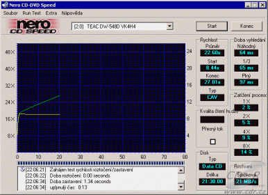 Teac DW-548D CDspeed čtení datového CD-R 21 min