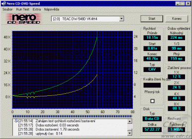 Teac DW-548D CDspeed čtení MRW