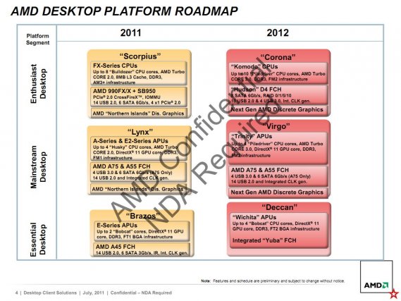 AMD Desktop Platform Roadmap - 2012