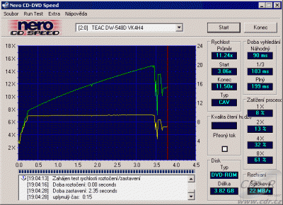 Teac DW-548D CDspeed čtení DVD-video