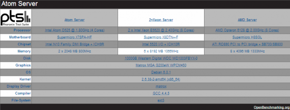 Phoronix Test Suite: specifikace serverů (SuperMicro 5015A-EHF-D525)