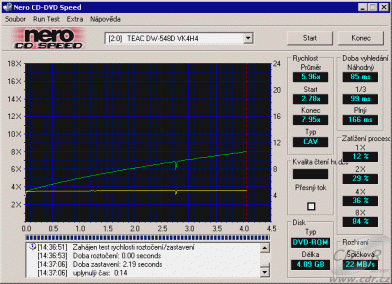 Teac DW-548D CDspeed čtení DVD+R video