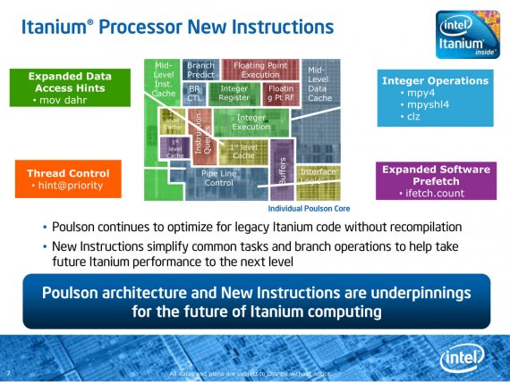 „Poulson“ Prezentace (7) - Itanium Processor New Instructions
