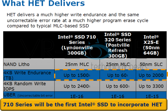 Intel HET-MLC (Lyndonville)