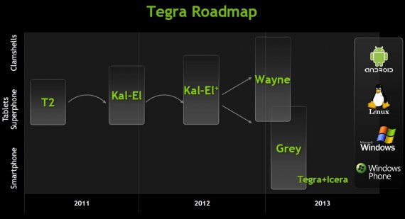 Nvidia Tegra roadmap Kal-El Wayne Grey 2011 2012 2013