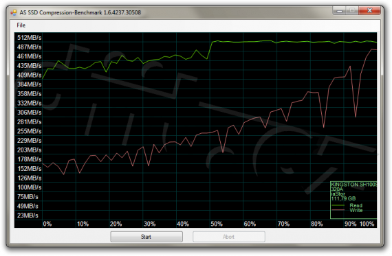 AS SSD Compression Benchmark: Kingston HyperX 120GB