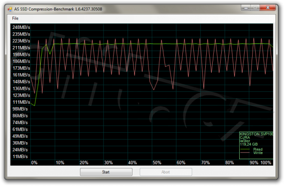 AS SSD Compression Benchmark: Kingston SSDNow V+100 128GB