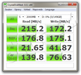 CrystalDiskMark: Intel SSD 320 Series 160GB - po zátěži