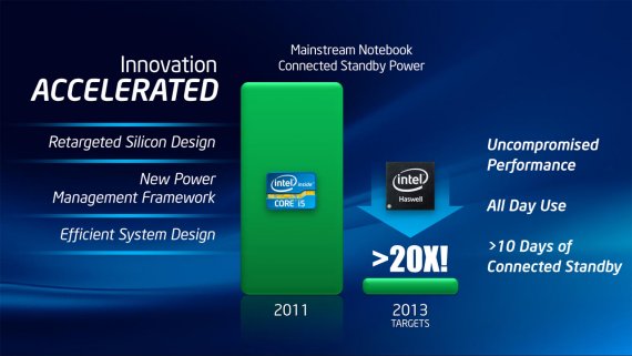 Intel Haswell - snížení spotřeby