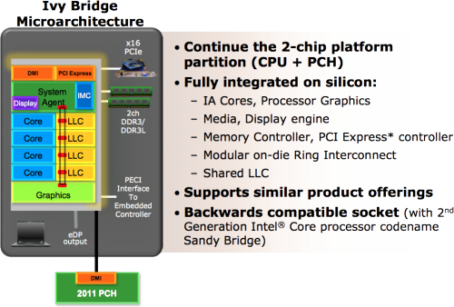 Intel Ivy Bridge: co zůstalo ze Sandy Bridge