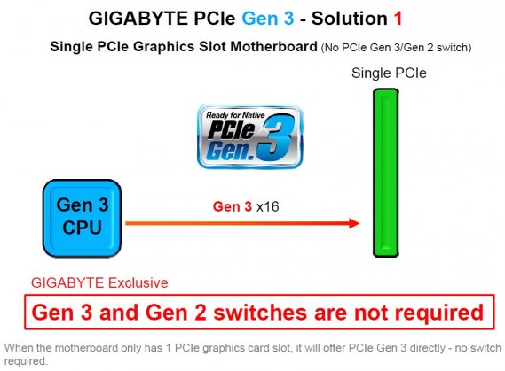 Gigabyte PCIe Gen3 - Solution 1