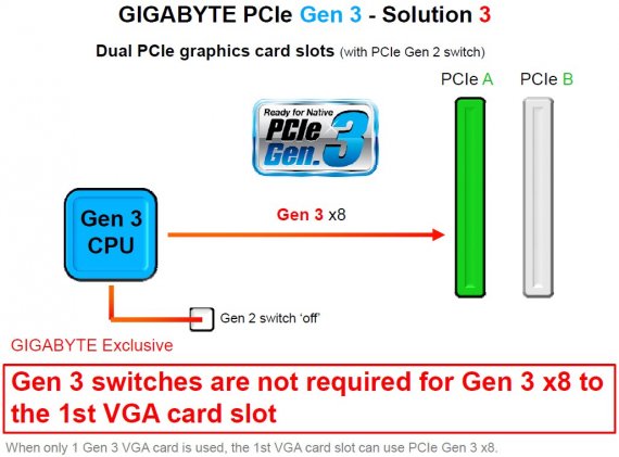 Gigabyte PCIe Gen3 - Solution 3