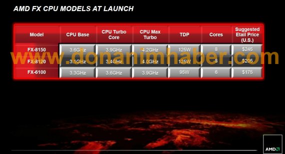 Slajd z uniklé prezentace k uvedení AMD FX: AMD FX CPU models at launch