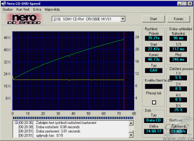 Sony CRX300E - CDspeed čtení CD-ROM lisované 74 minut turbo