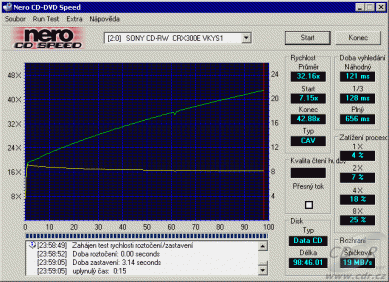 Sony CRX300E - CDspeed čtení CD-R 99 minut bez turba