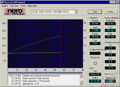 Sony CRX300E - CDspeed čtení MRW