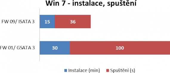 Crucial M4 SSD 128GB - Windows 7, instalace a spuštění