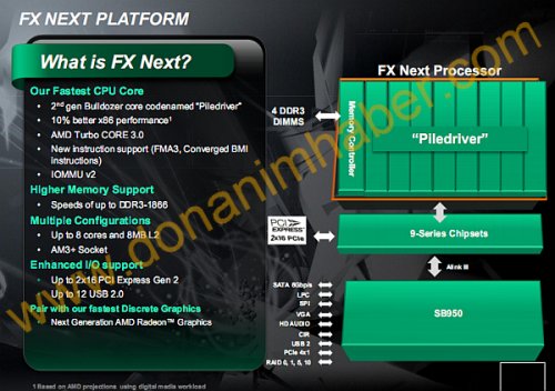 AMD FX Next