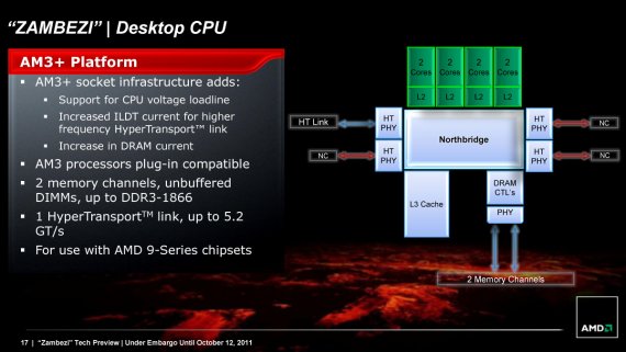Popis procesoru AMD „Zambezi“ (AMD FX pr osocket AM3+)