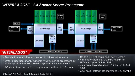 Popis procesoru AMD „Interlagos“ (AMD Opteron s jádry Bulldozer pro socket G34)