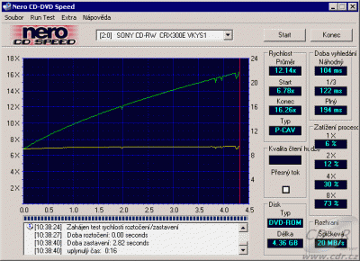 Sony CRX300E - CDspeed čtení DVD-ROM lisované