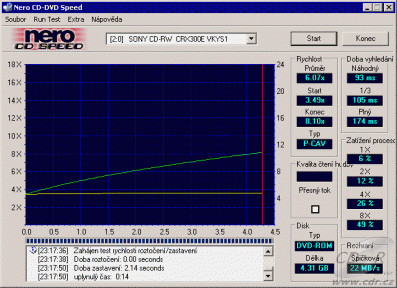 Sony CRX300E - CDspeed čtení DVD+R data