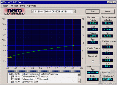 Sony CRX300E - CDspeed čtení DVD+R video