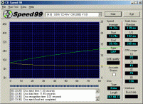 Sony CRX 200 CDspeed 99 data DD-CD R