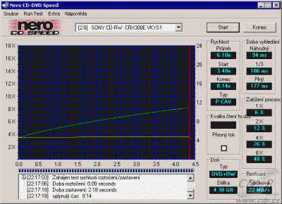 Sony CRX300E - CDspeed čtení DVD+RW video