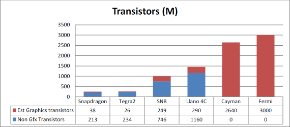 Jon Peddie Research - podíl tranzistorů integrovaných grafických karet