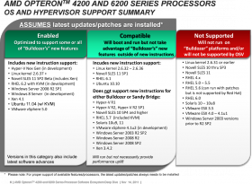 AMD Opteron 4200 and 6200 Series Processors OSS And Hypervisor Support Summary