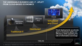THE UNDENIABLE BUSINESS AND I.T. UPLIFT FROM CLOUD-BASED ECONOMICS