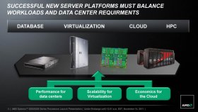 SUCCESSFUL NEW SERVER PLATFORMS MUST BALANCE WORKLOADS AND DATA CENTER REQUIRMENTS