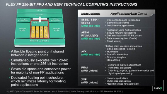 FLEX FP 256-BIT FPU AND NEW TECHNICAL COMPUTING INSTRUCTIONS (OPTERON 6200 AND 4200 SERIES PROCESSORS)