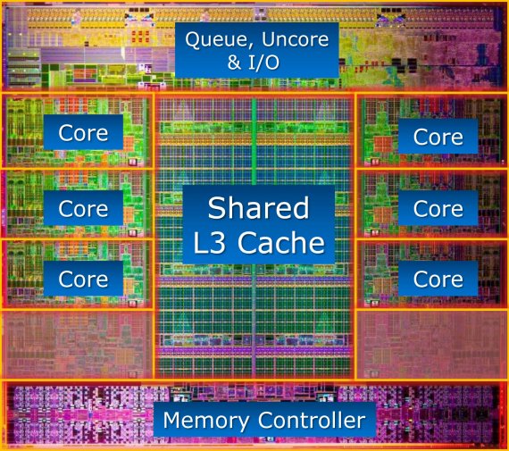 Intel Sandy Bridge-E - die map