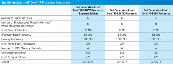 Intel Core i7 3000 Series
