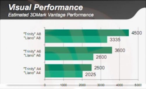 AMD Trinity slides