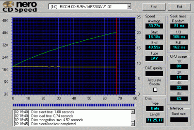 Ricoh MP7200A - čtení CD-RW