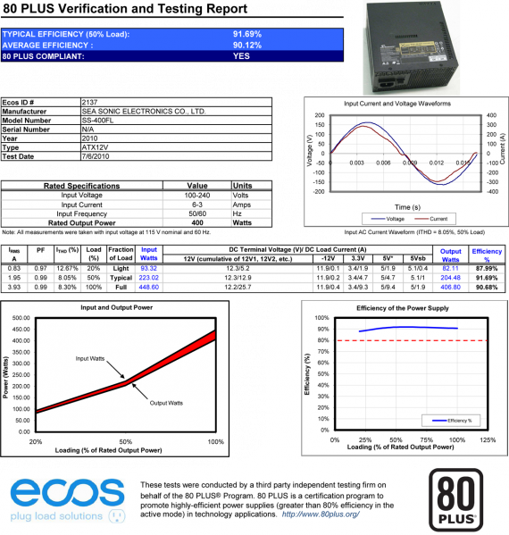 Seasonic SS-400FL - 80 PLUS Verification and Testing Report (zdroj: http://www.plugloadsolutions.com/psu_reports/SEA%20SONIC_SS-400FL_ECOS%202137_400W_Report_Rev%202.pdf)
