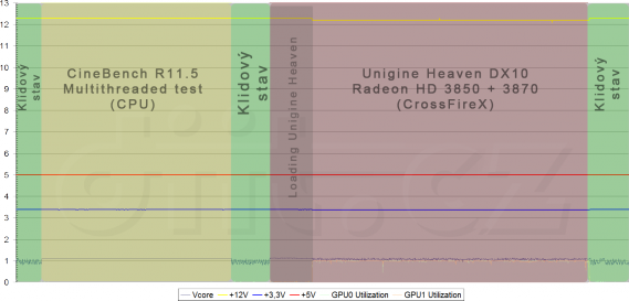 Seasonic X-400 Fanless (SS-400FL Active PFC F3) - graf měření