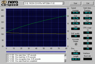 Ricoh MP7200A - čtení audio CD (grabování)