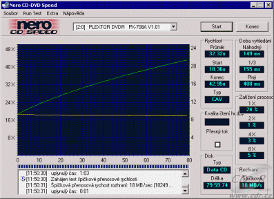 Plextor PX-708A - CDspeed čtení CD-RW