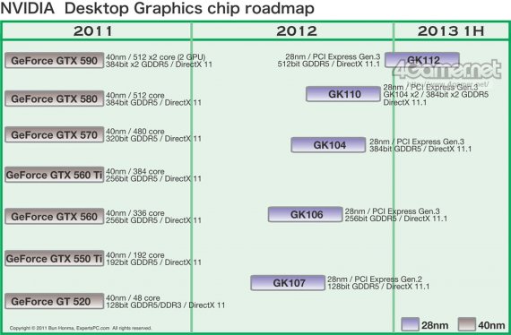 Nvidia Kepler roadmap 2012 - 4Gamer.net